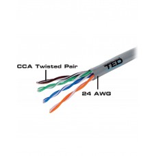 Cablu UTP categoria 5e / 2 x 4 fire CCA